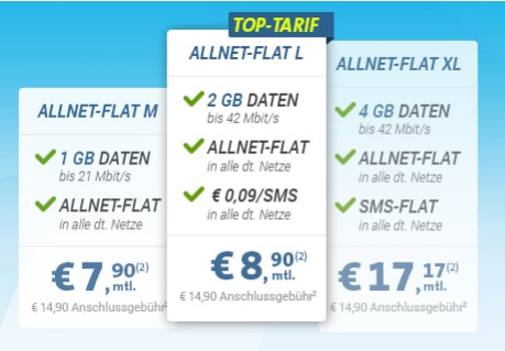 Mega Deal! Allnet + 2GB + Telekom Netz nur 8,90€ mtl.