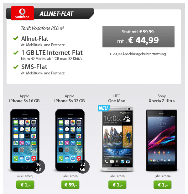 Vodafone AllNet Flat RED M