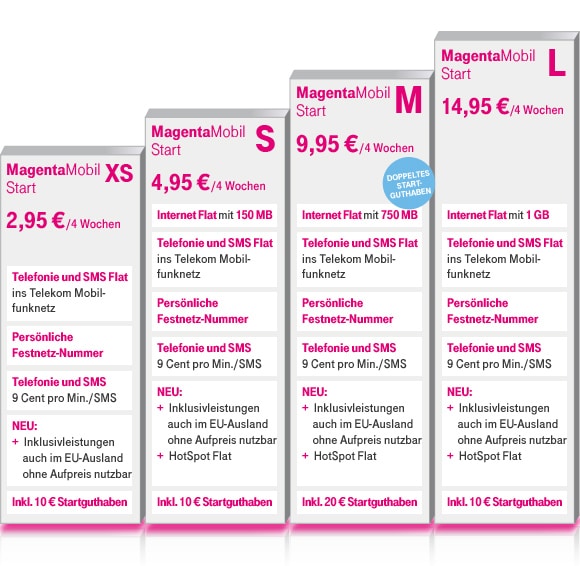 Neue Prepaid-Angebote der Telekom