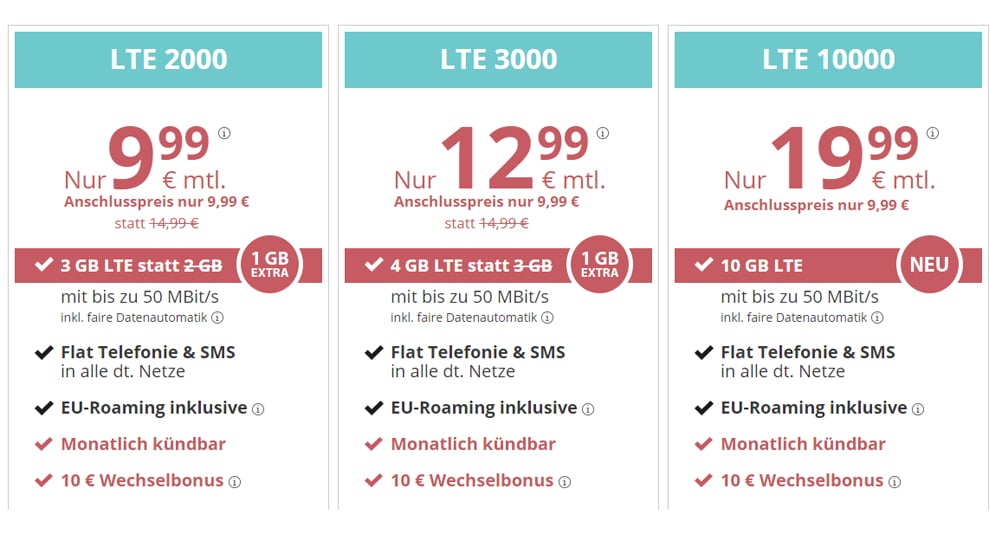 3GB LTE + Allnet + EU + monatlich kündbar nur 9,99€ mtl.