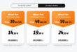 Monatlich kündbar im Vodafone Netz - 30GB LTE nur 14,99 Euro - 40GB LTE nur 19,99 Euro und 50GB LTE nur 24,99 Euro monatlich