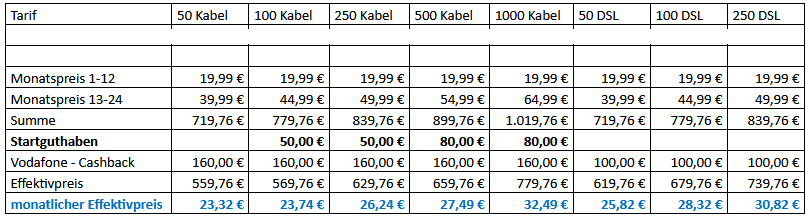 Vodafone-Kabel-und-DSL-Aktion-2024