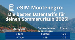 eSIM Montenegro: Die besten Datentarife für deinen Sommerurlaub 2025!