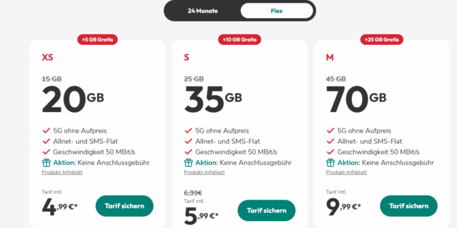 monatlich kündbar im Vodafone Netz - 20GB für 4.99€ - 30GB für 5.99€ und 70GB Allnet Flat nur 9.99 Euro monatlich