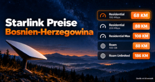 Starlink-Preise Bosnien und Herzegowina: Internet ab 35€ monatlich